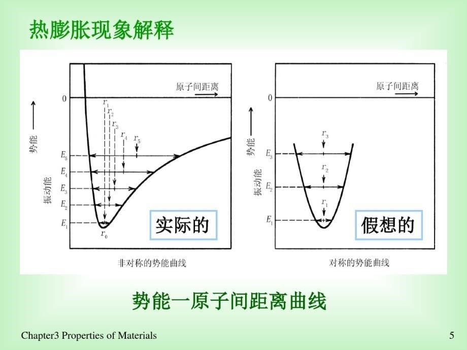 材料化学-材料的性能全解_第5页