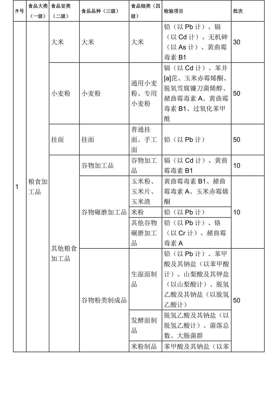 2024年食品安全抽检实施方案参考范文_第5页