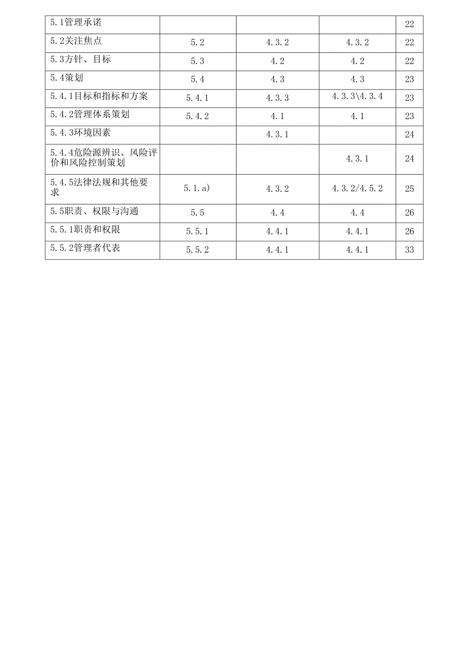 集团公司质量环境职业健康安全管理体系一体化管理手册_第4页