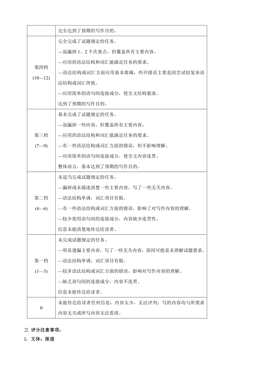 河北省保定市2024年高三第一次模拟考试 英语答案_第2页