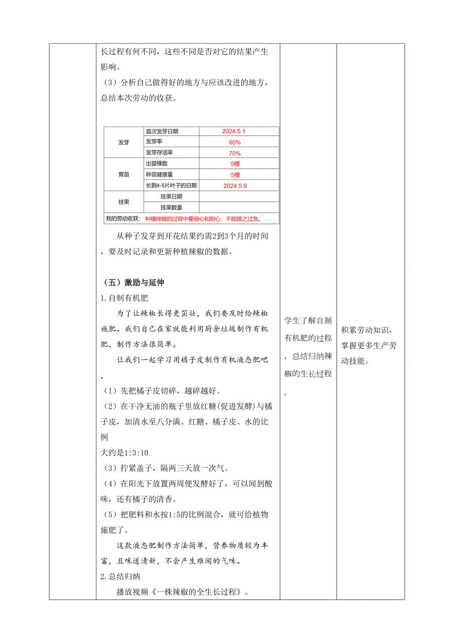 《9 种辣椒》教案川民版劳动教育三下_第4页