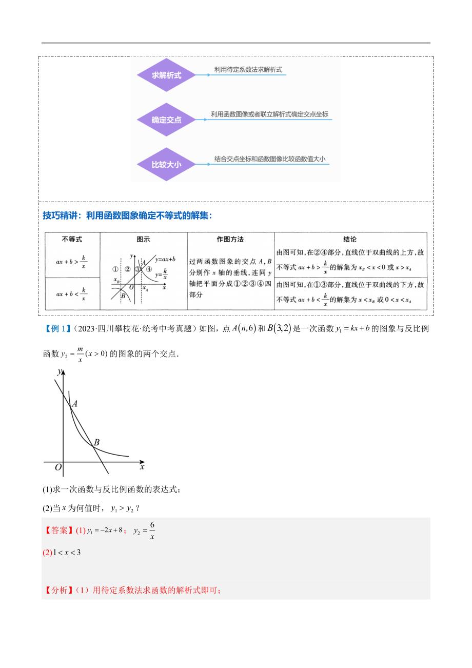 【二轮复习】2024年中考数学二轮复习讲练测（全国通用）压轴题02 反比例函数的综合问题（3题型+解题模板+技巧精讲）（解析版）_第3页