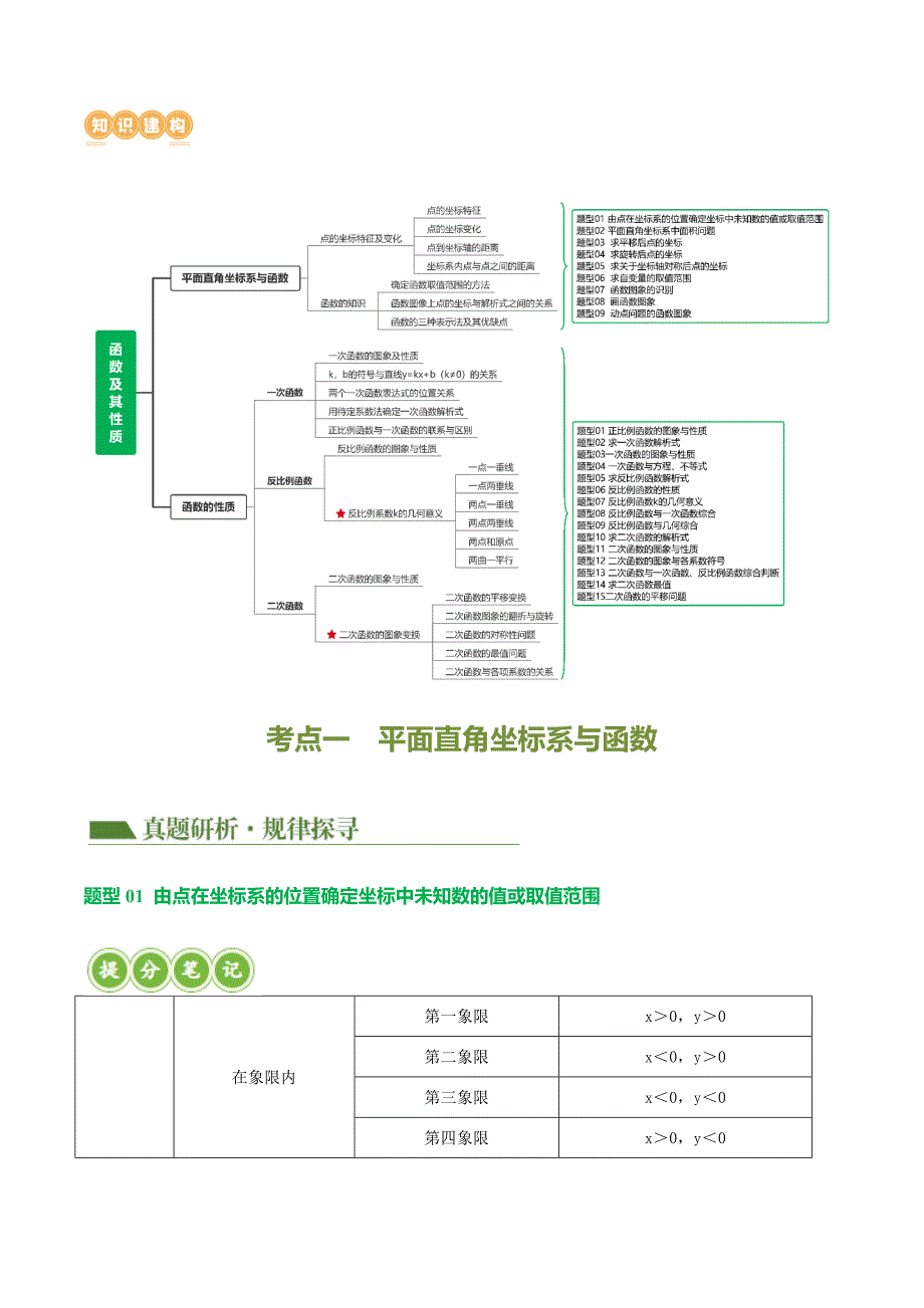 【二轮复习】2024年中考数学二轮复习讲练测（全国通用）专题02 函数及其性质（讲练）（原卷版）_第3页