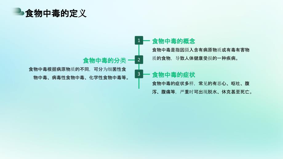 食物中毒抢救知识科普专题讲座PPT模板_第4页