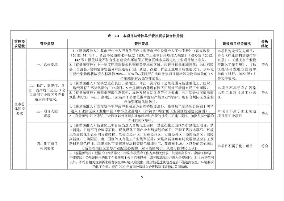 京能奉节150MW集中式光伏发电项目环评表_第5页
