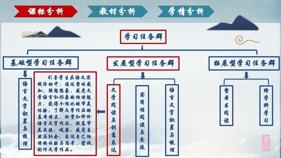 【语文】《社戏》情境化教学大单元说课课件 2023-2024学年统编版语文八年级下册_第5页