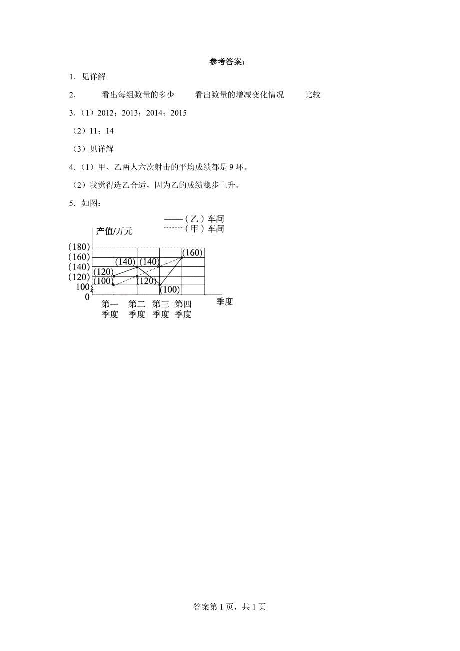 五年级下册人教版第七单元第02课时复式折线统计图学习任务单_第5页