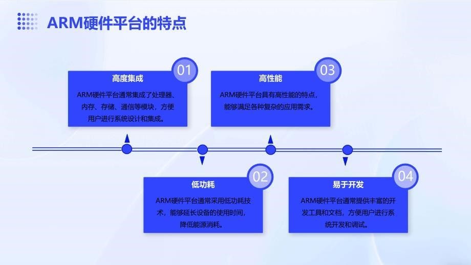 《ARM硬件平台设计》课件_第5页