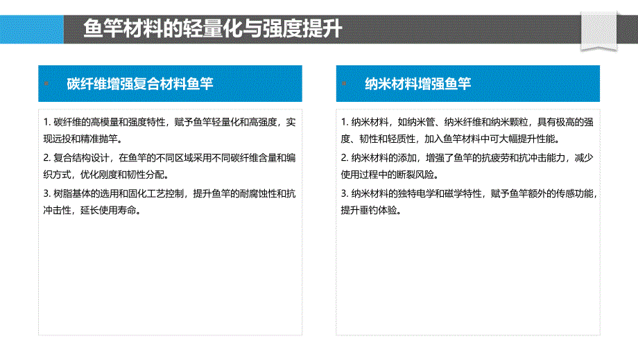 渔具材料创新与优化_第4页