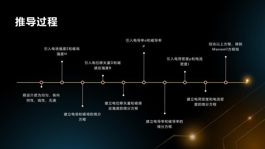 武大电动力学课件13介质Maxwell方程_第5页