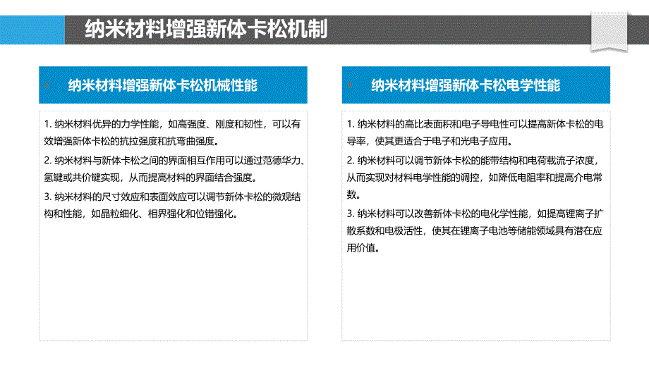 纳米材料增强新体卡松性能_第4页