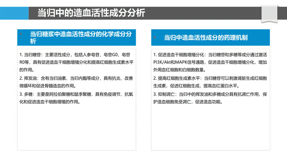 当归糖浆中的活性成分与造血调控_第4页