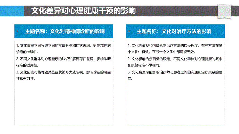 心理健康干预中的文化适应_第4页