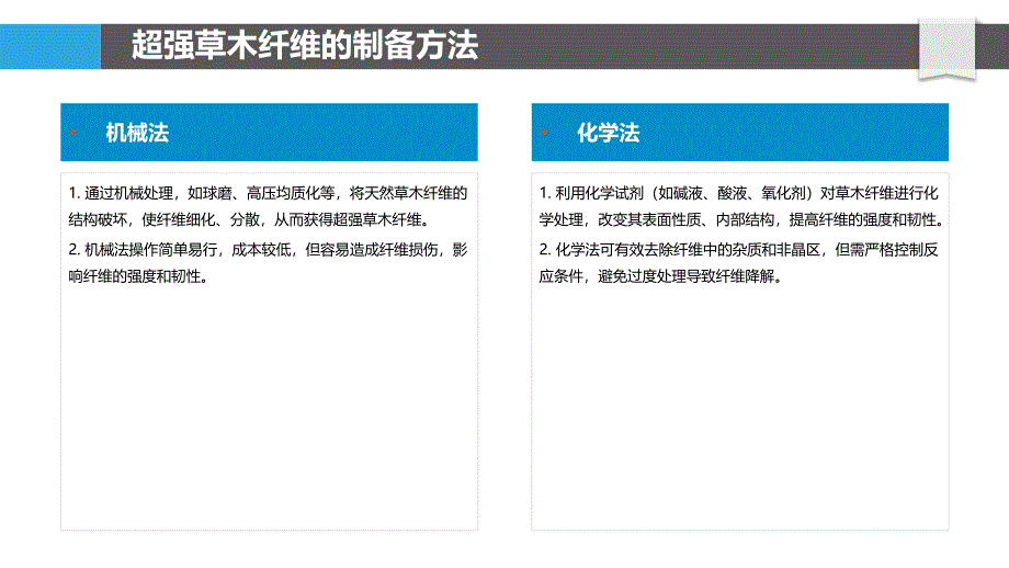 超强草木纤维功能化改性_第4页