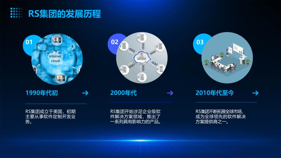 《RS集团解决方案》课件_第4页