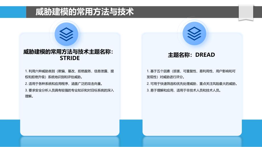 网络空间威胁建模与仿真_第4页