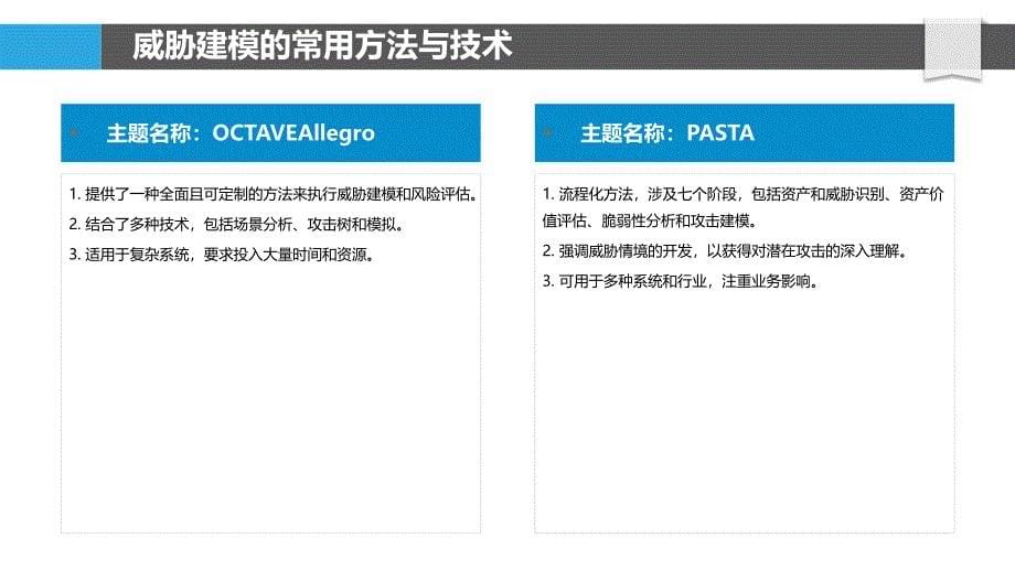 网络空间威胁建模与仿真_第5页