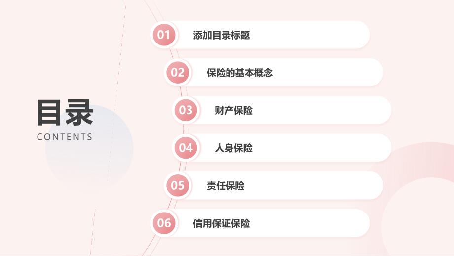 大学保险学授课课件第五章保险类别_第2页