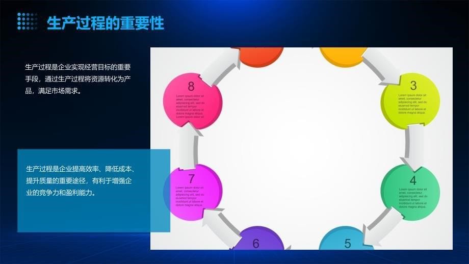 《生产过程核》课件_第5页