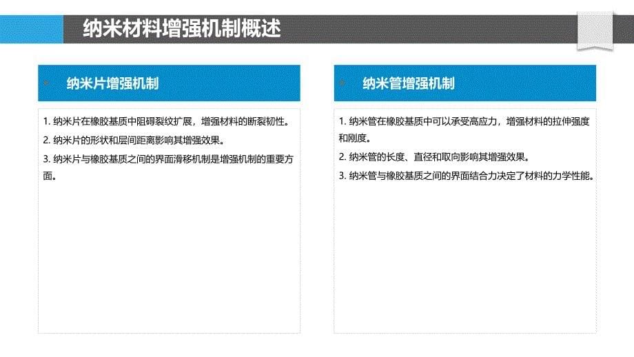 纳米材料在橡胶复合材料中的增强_第5页