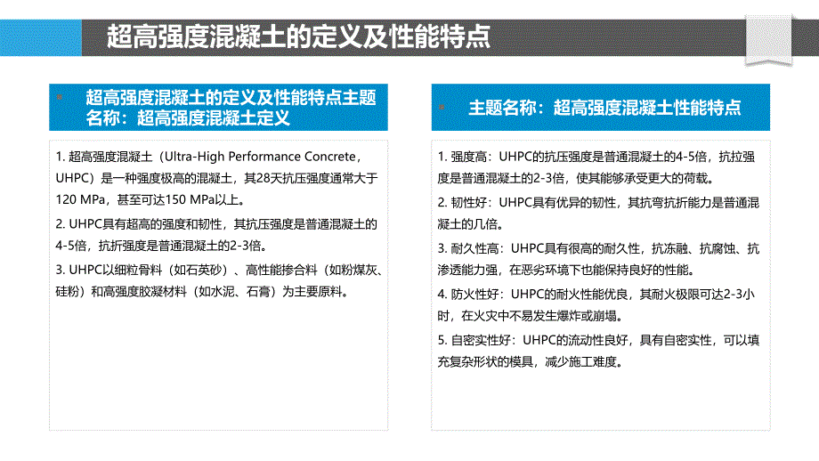 超高强度混凝土应用_第4页