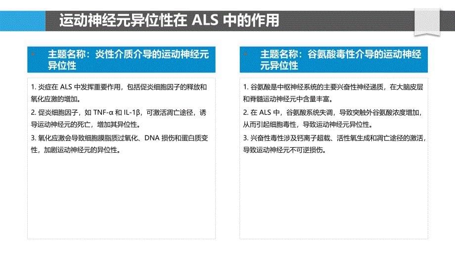 运动神经元的异位性和可塑性在原发性侧索硬化中的作用_第5页