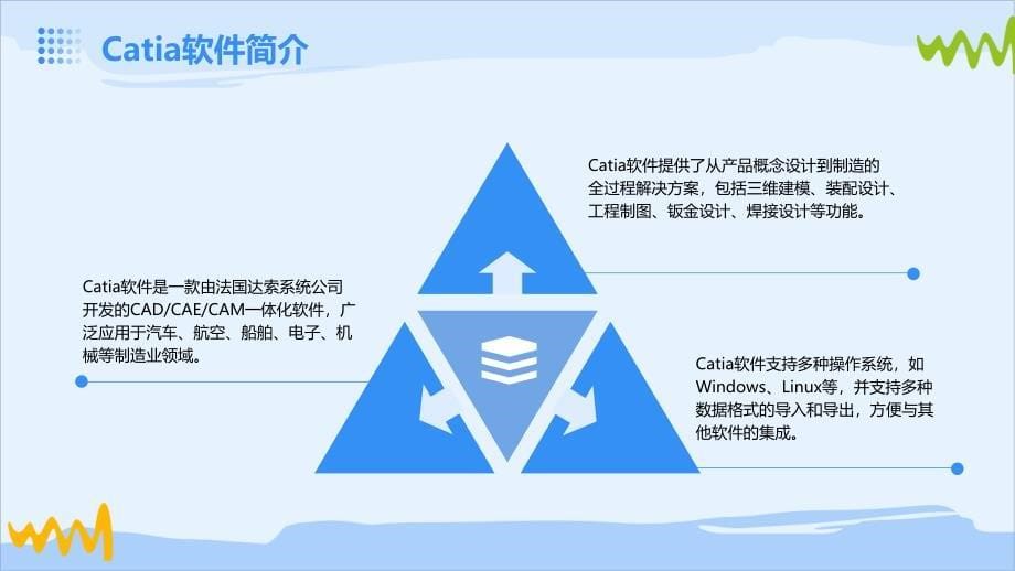 《CATIA知识工程》课件_第5页