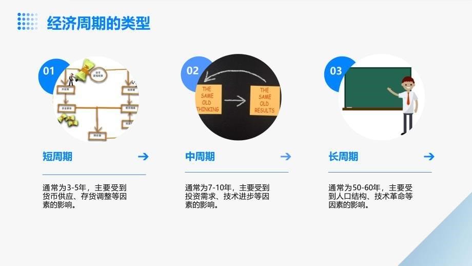 《经济周期》课件_第5页