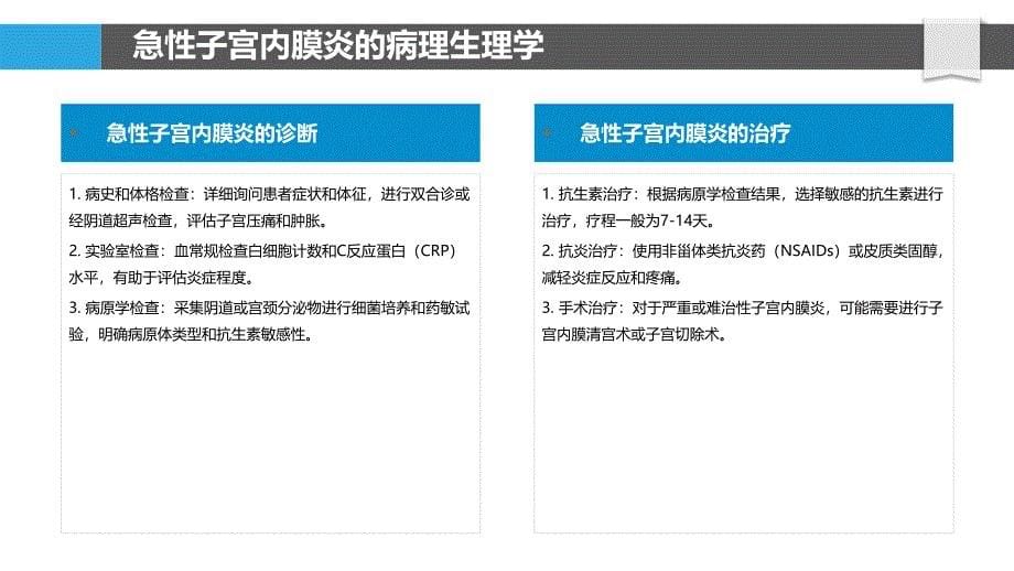 急性子宫内膜炎的表观遗传学调控_第5页