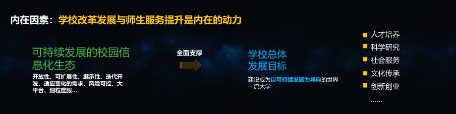 PM2【同济大学许维胜】探索构建可持续发展的校园信息化生态【定稿】_第4页