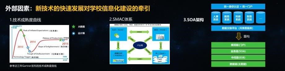 PM2【同济大学许维胜】探索构建可持续发展的校园信息化生态【定稿】_第5页