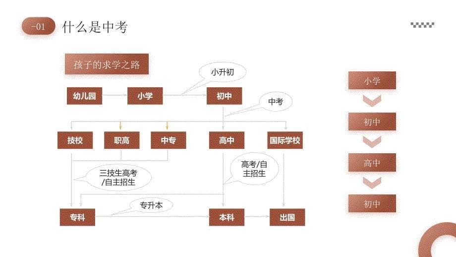 中考复习策略专题讲座PPT模板_第5页