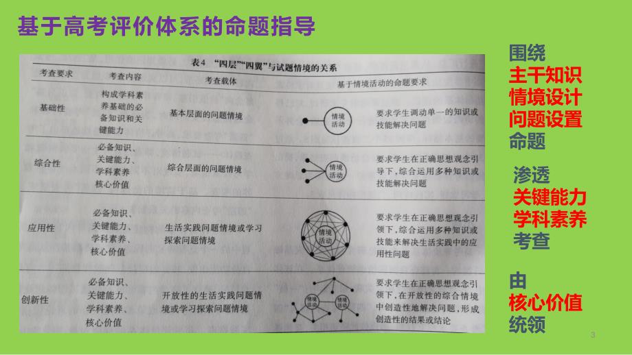 2025年河北新高考命题分析及高三化学实验备考策略讲座_第3页