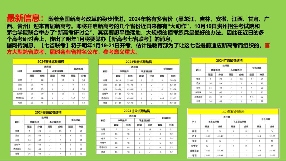 2025年河北新高考命题分析及高三化学实验备考策略讲座_第4页