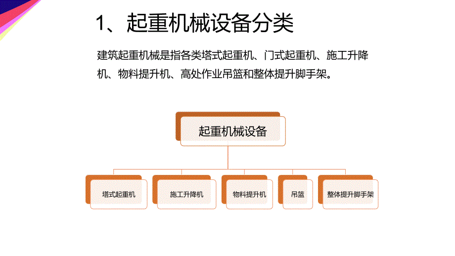 各种起重机械安全监督及检查_第4页