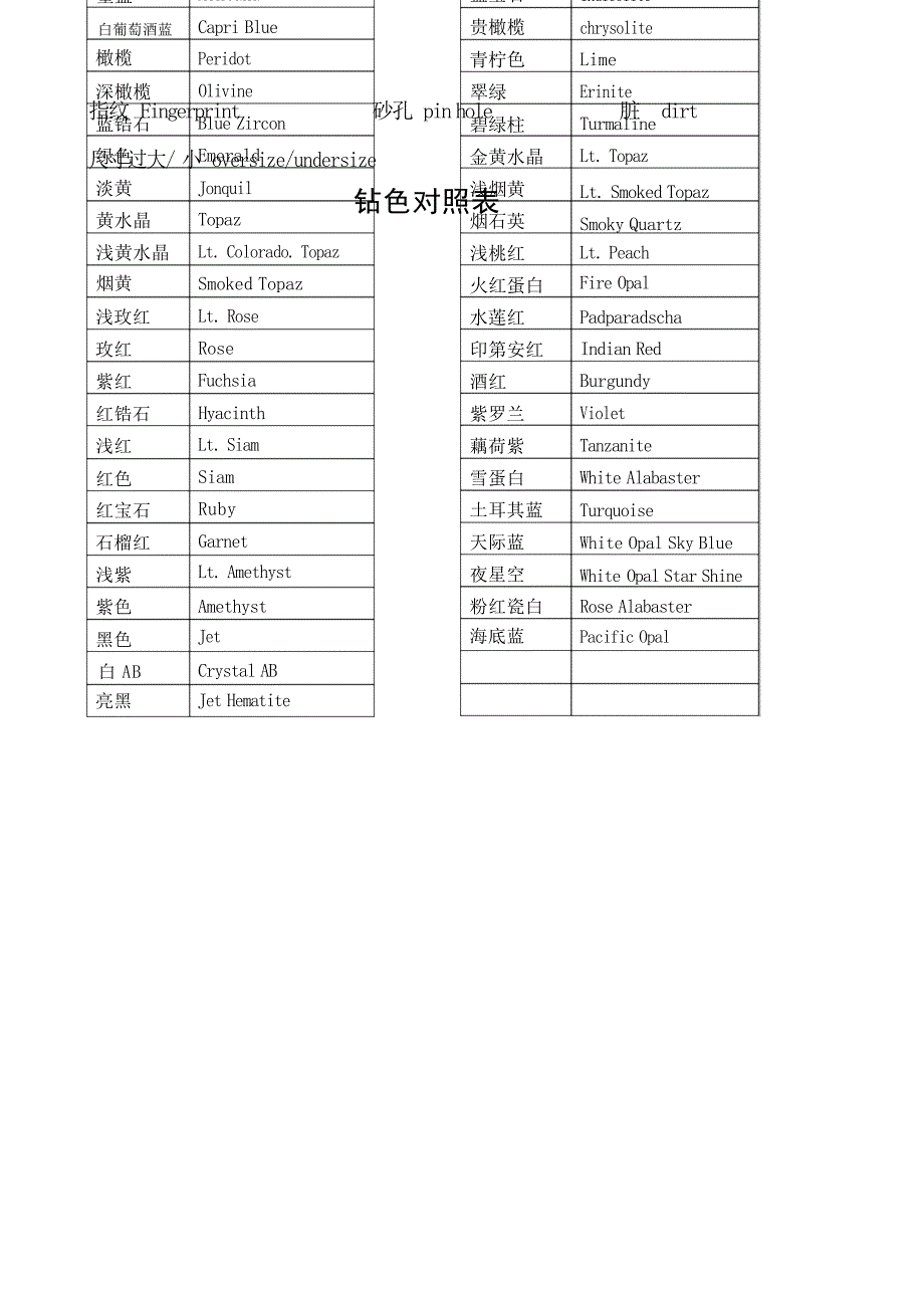 2024年珠宝首饰英语x_第3页