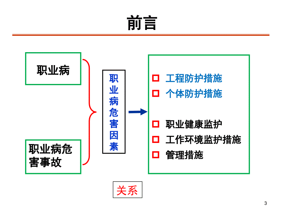 职业病危害的防护概述课件_第3页