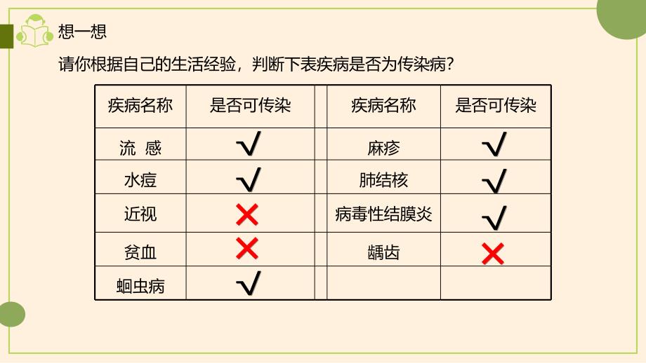 【生物】传染病及其预防课件 2023--2024学年人教版生物八年级下册_第3页