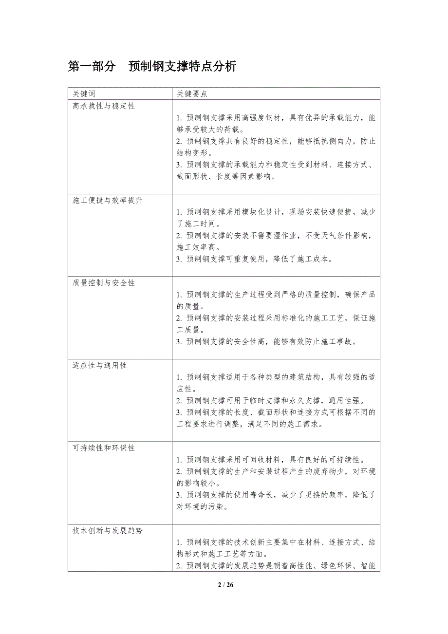 预制钢支撑提升施工质量与效率策略_第2页