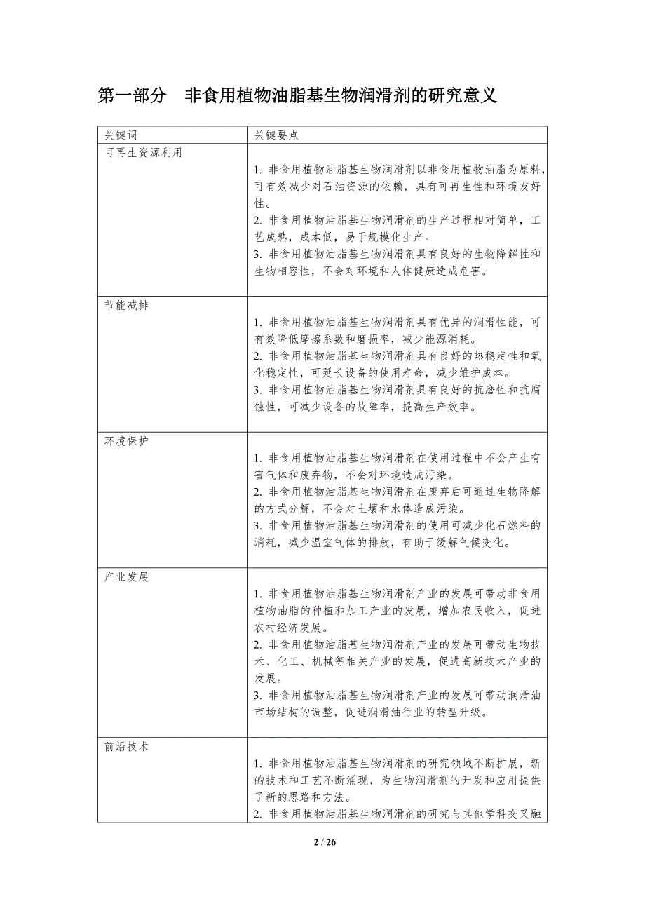 非食用植物油脂基生物润滑剂的合成与性能表征_第2页