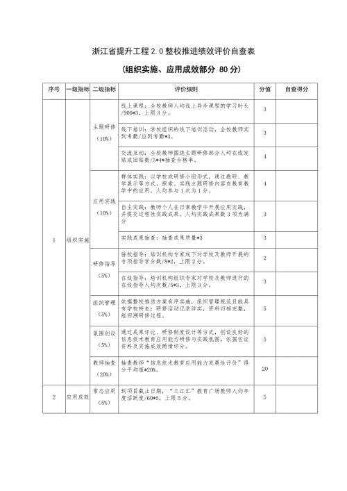 浙江省提升工程20整校推进绩效评价自查表