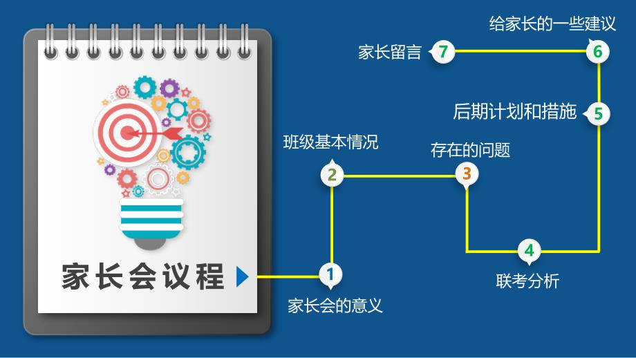 《高考冲刺家长会及高考最后一个月备考辅导班会》课件_第3页