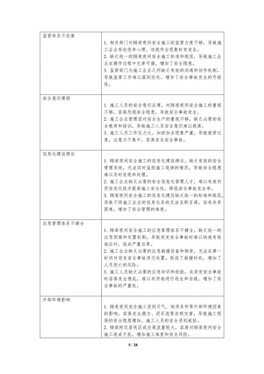 隧道夜间安全施工可视化管理与信息化建设_第5页