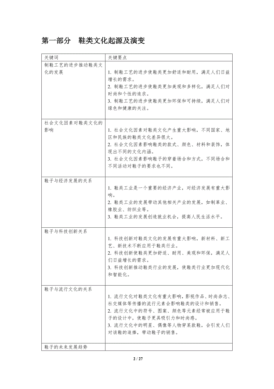 鞋类文化与设计创新_第2页