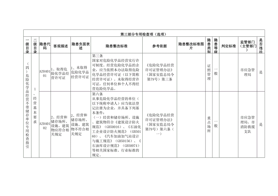 危险化学品经营不带储存单位专用检查指引_第1页