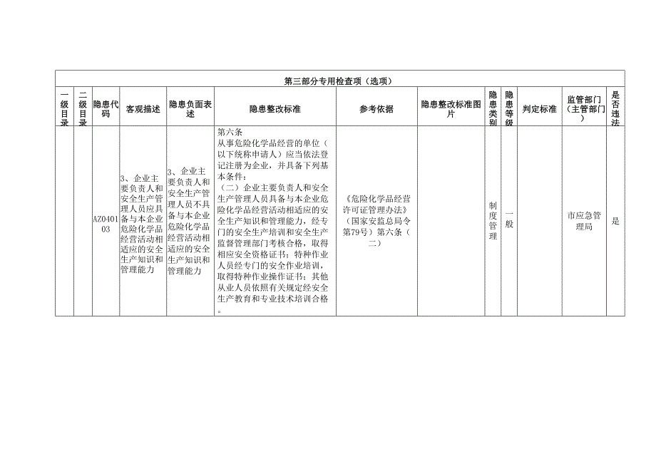 危险化学品经营不带储存单位专用检查指引_第2页