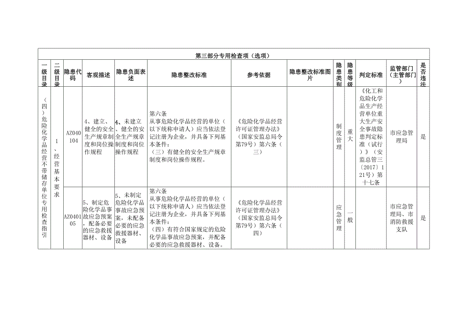 危险化学品经营不带储存单位专用检查指引_第3页