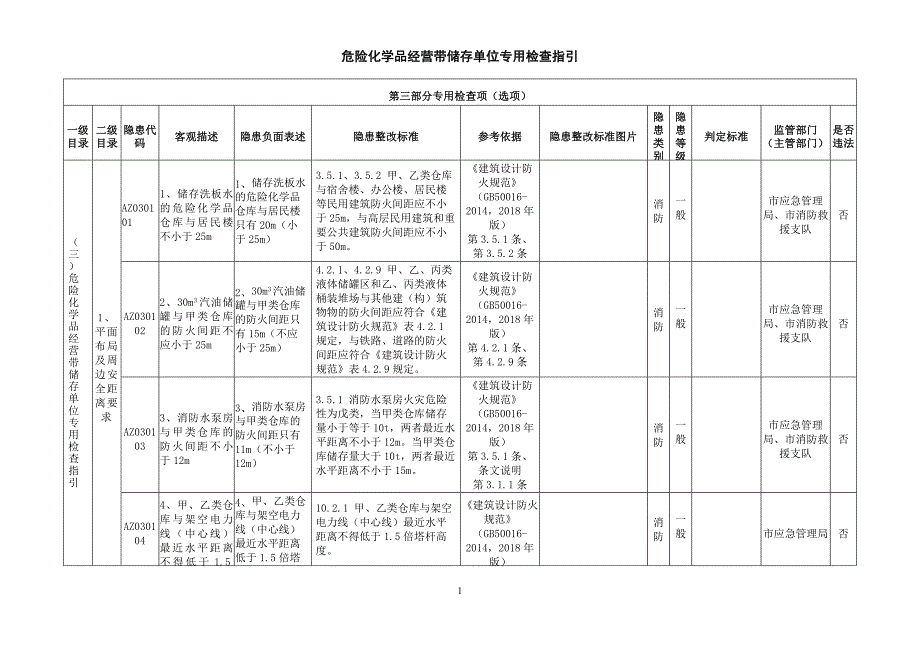 危险化学品经营带储存单位专用检查指引_第1页