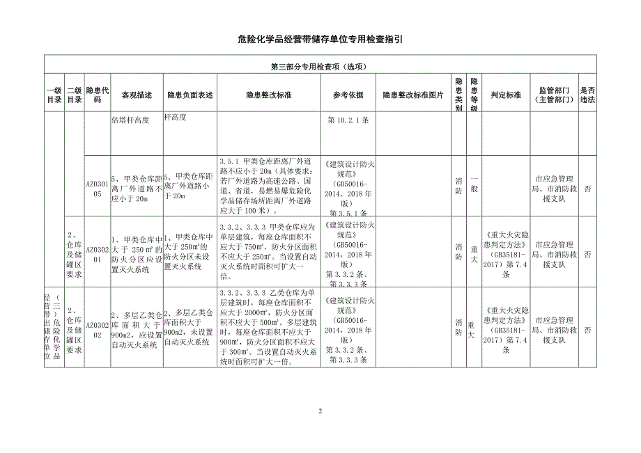 危险化学品经营带储存单位专用检查指引_第2页