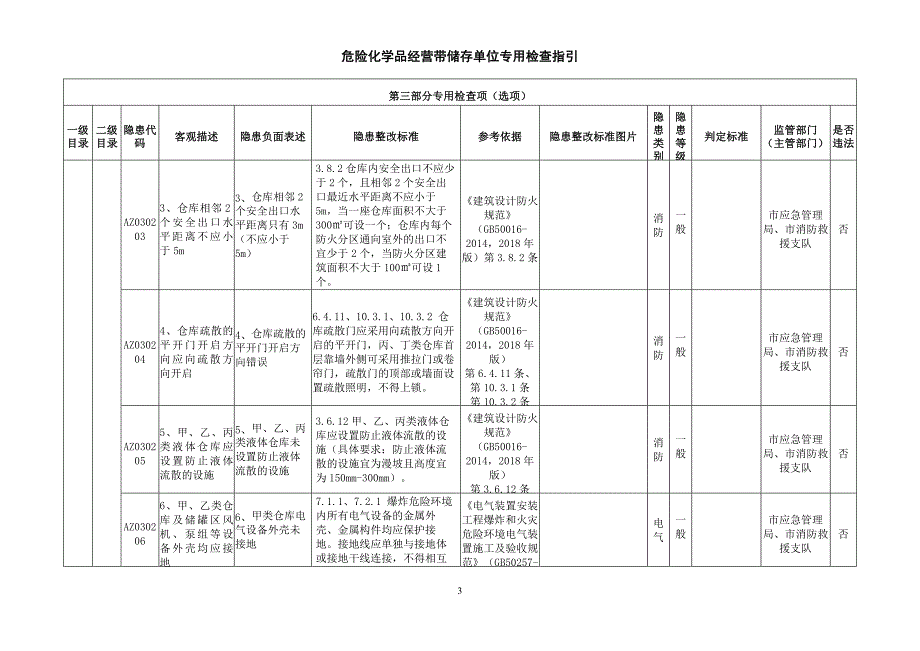 危险化学品经营带储存单位专用检查指引_第3页